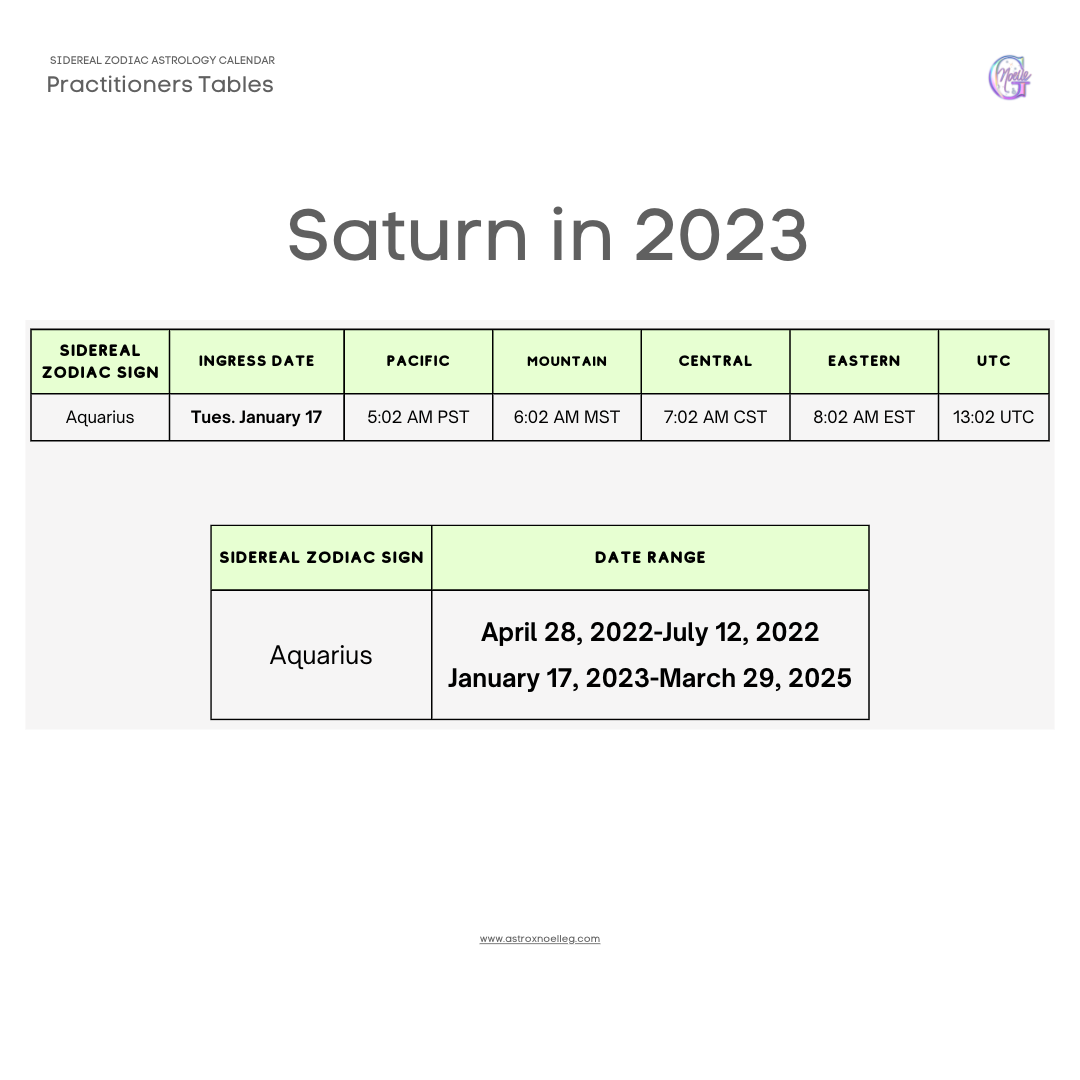 Practitioners Tables for the 2023 Sidereal Zodiac Astrology Calendar